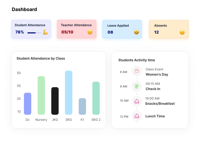 Comprehensive Dashboard